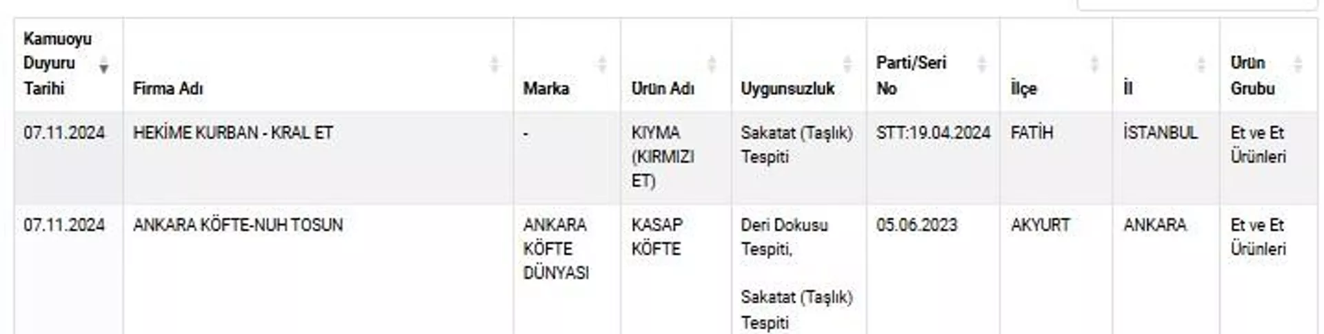 Taklit ve Tağşiş Ürün Listesi 2 - Sputnik Türkiye, 1920, 07.11.2024