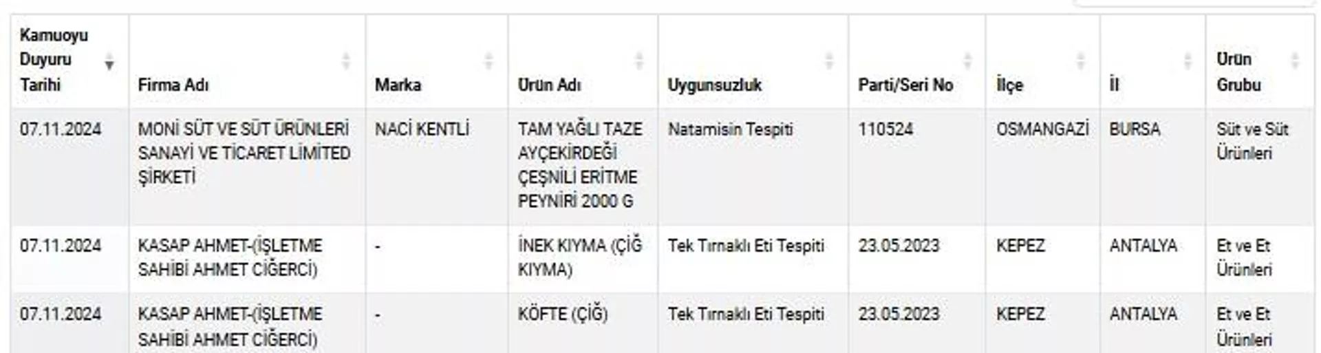 Sağlığı Tehlikeye Düşürecek Gıdalar 2 - Sputnik Türkiye, 1920, 07.11.2024