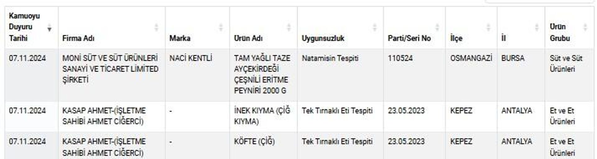 Sağlığı Tehlikeye Düşürecek Gıdalar 2 - Sputnik Türkiye, 1920, 07.11.2024