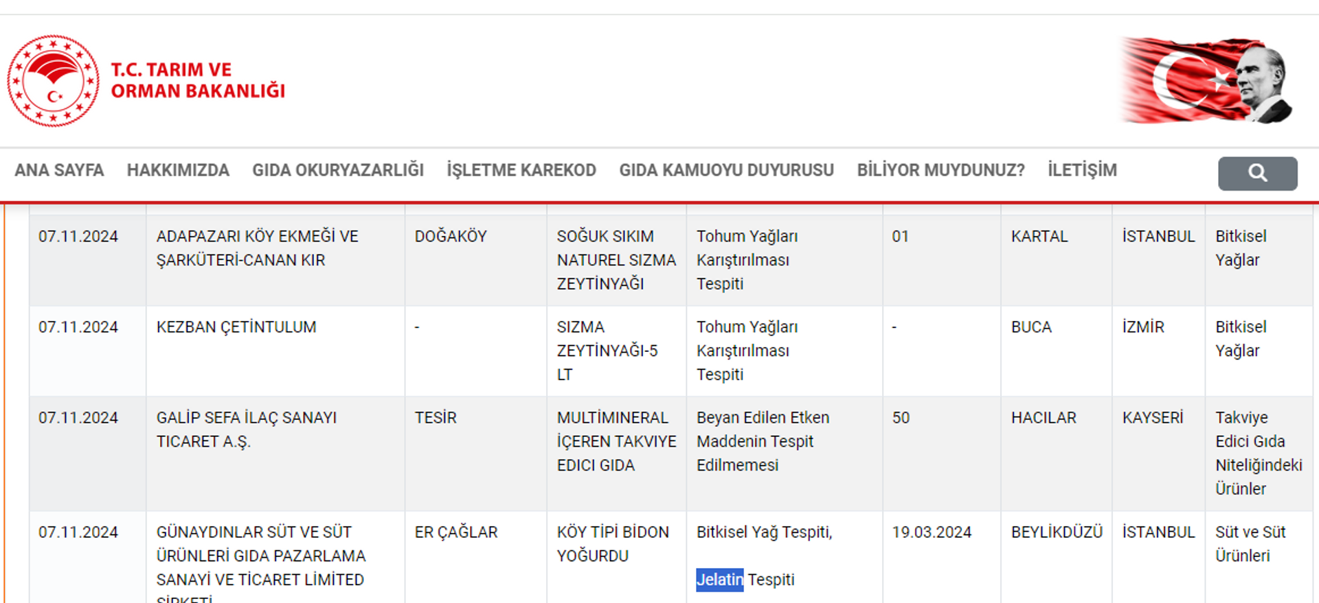 bakanlık liste - Sputnik Türkiye, 1920, 08.11.2024