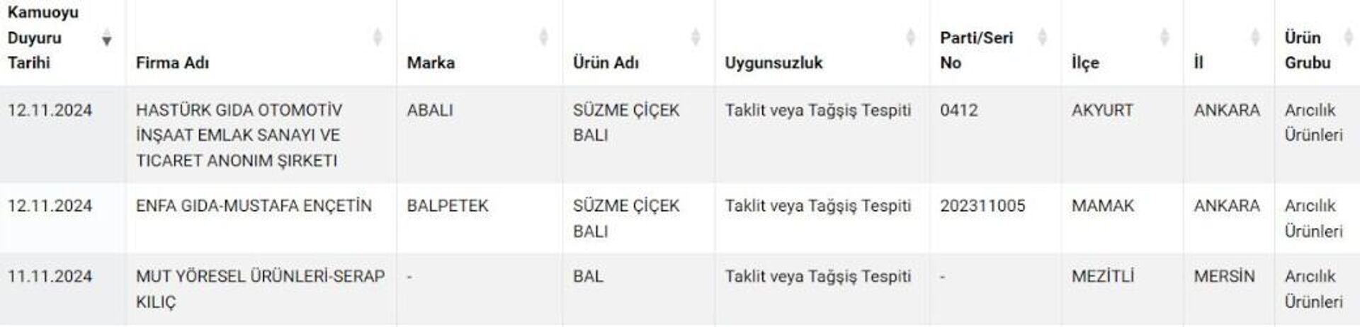 Sahte Bal - Sputnik Türkiye, 1920, 13.11.2024