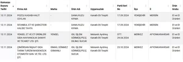 Tarım ve Orman Bakanlığı - Sputnik Türkiye