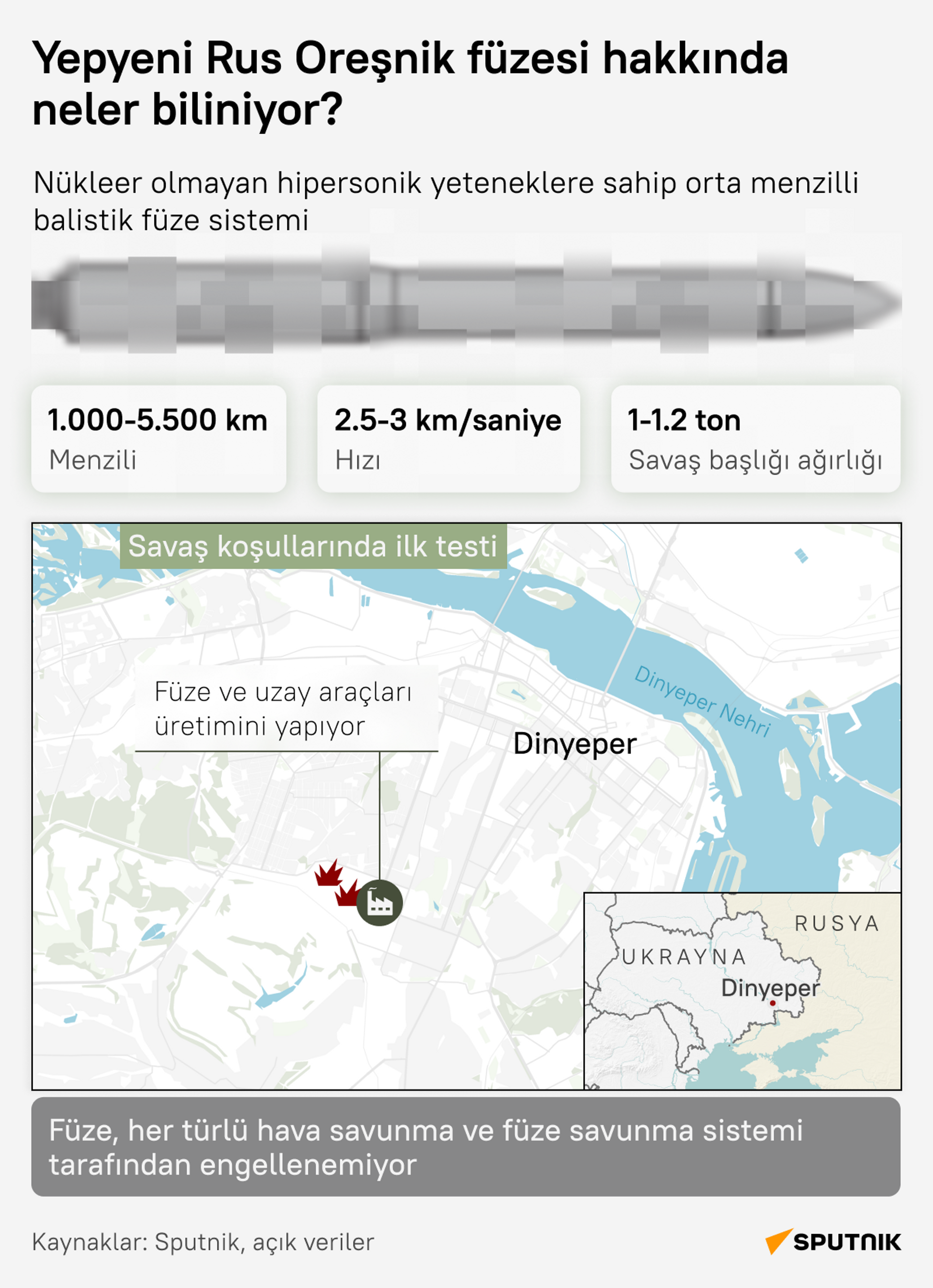 İnfografik - Sputnik Türkiye, 1920, 23.11.2024