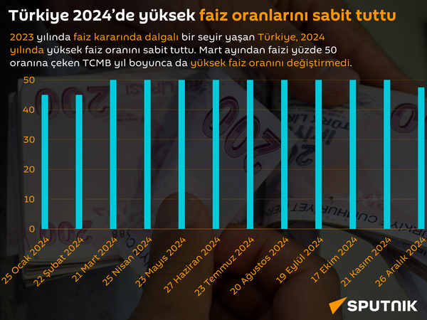 Yılın sabit gideni: Türkiye 2024’de faizin seyri - Sputnik Türkiye