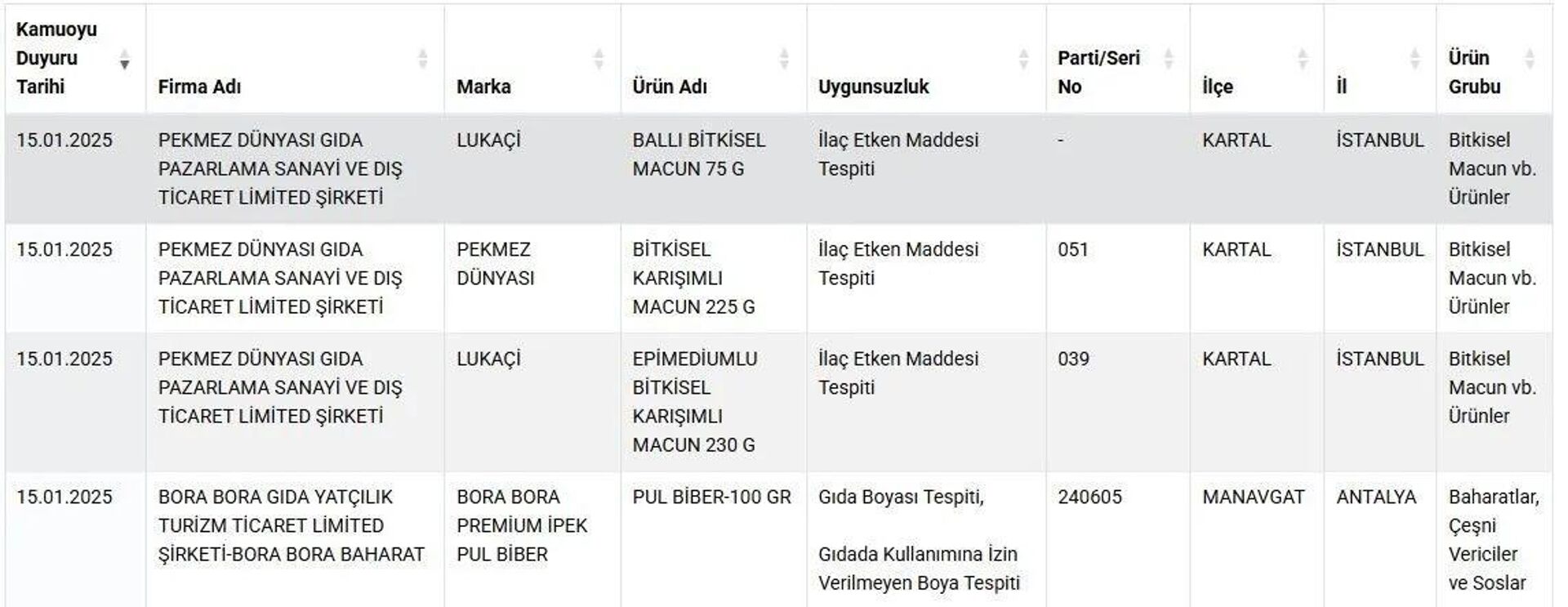 Tarım Bakanlığı taklit listesi - Sputnik Türkiye, 1920, 16.01.2025