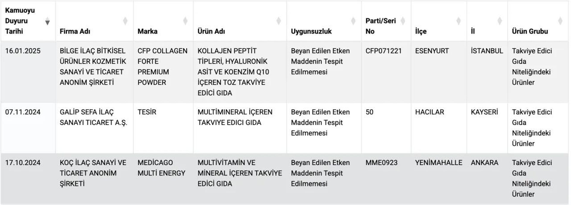 tarım bakanlığı ifşa - Sputnik Türkiye, 1920, 17.01.2025