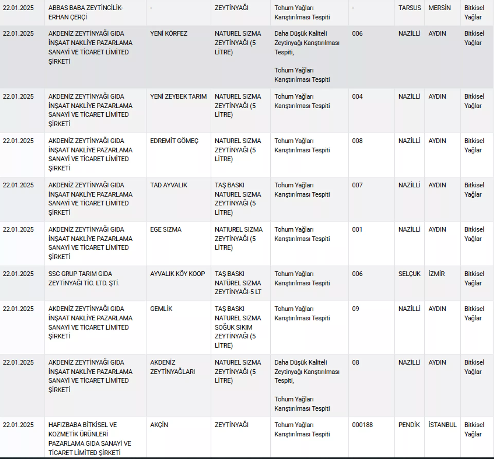 Bakanlık liste 1 - Sputnik Türkiye, 1920, 23.01.2025