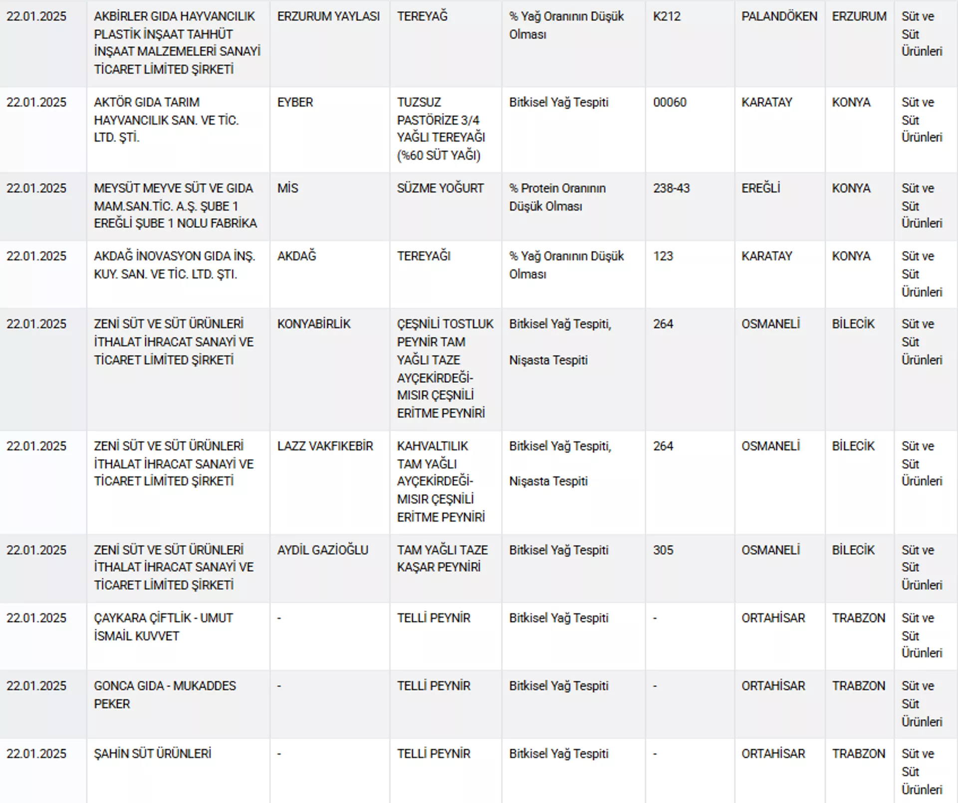 Bakanlık liste 3 - Sputnik Türkiye, 1920, 23.01.2025