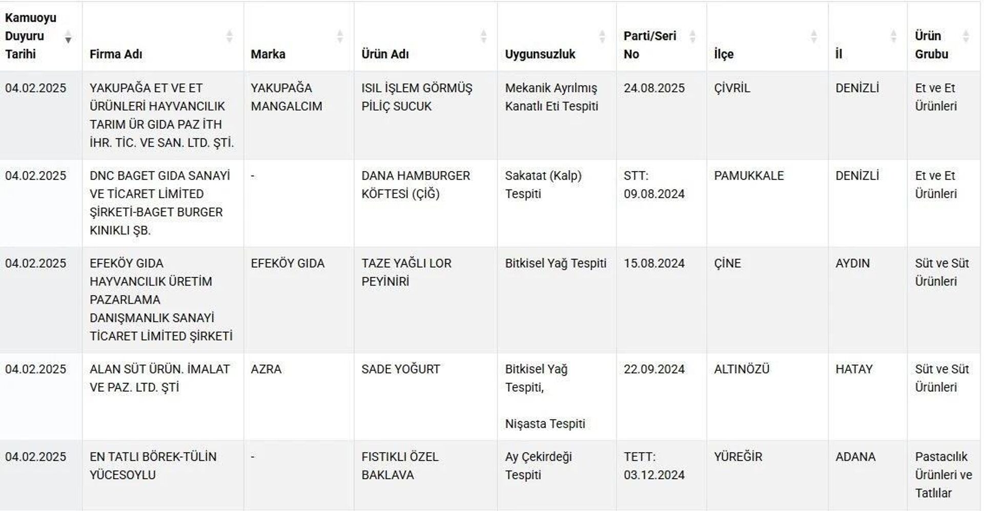 liste 1 - Sputnik Türkiye, 1920, 05.02.2025