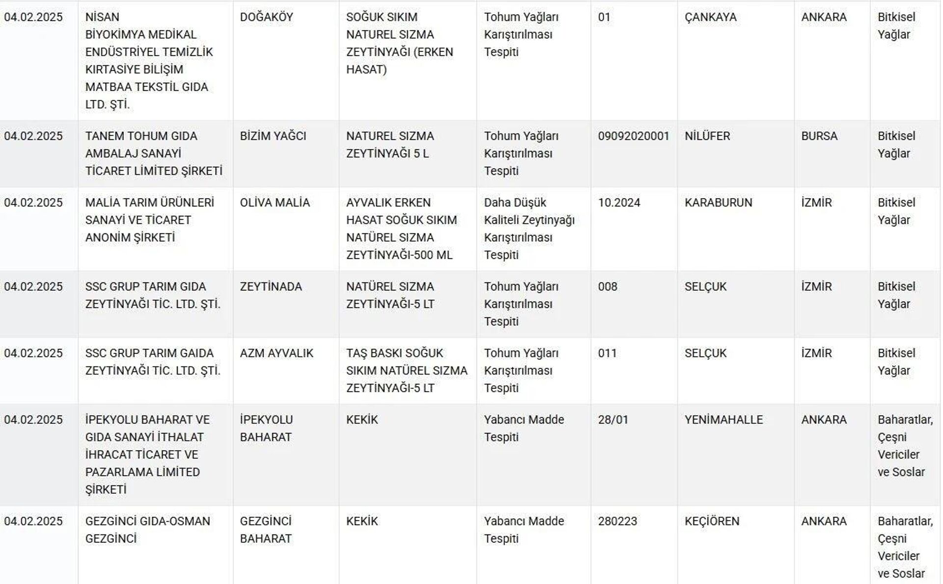 liste 2 - Sputnik Türkiye, 1920, 05.02.2025