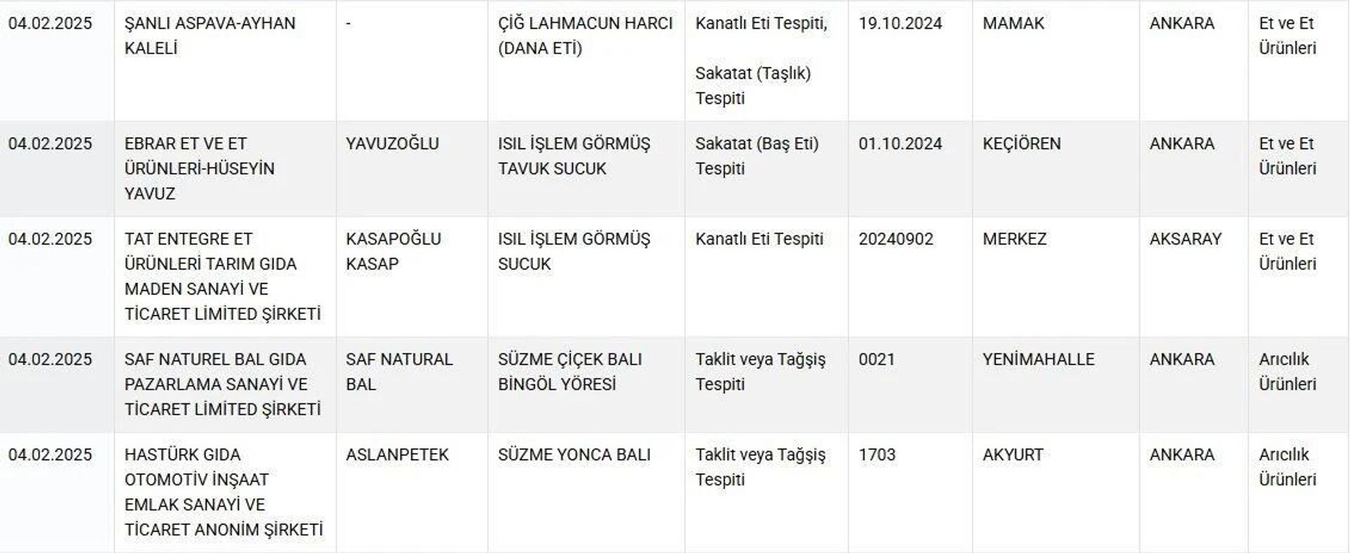 liste 5 - Sputnik Türkiye, 1920, 05.02.2025