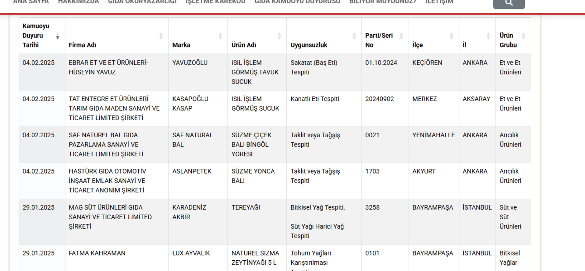 tavuk kafa - Sputnik Türkiye, 1920, 05.02.2025