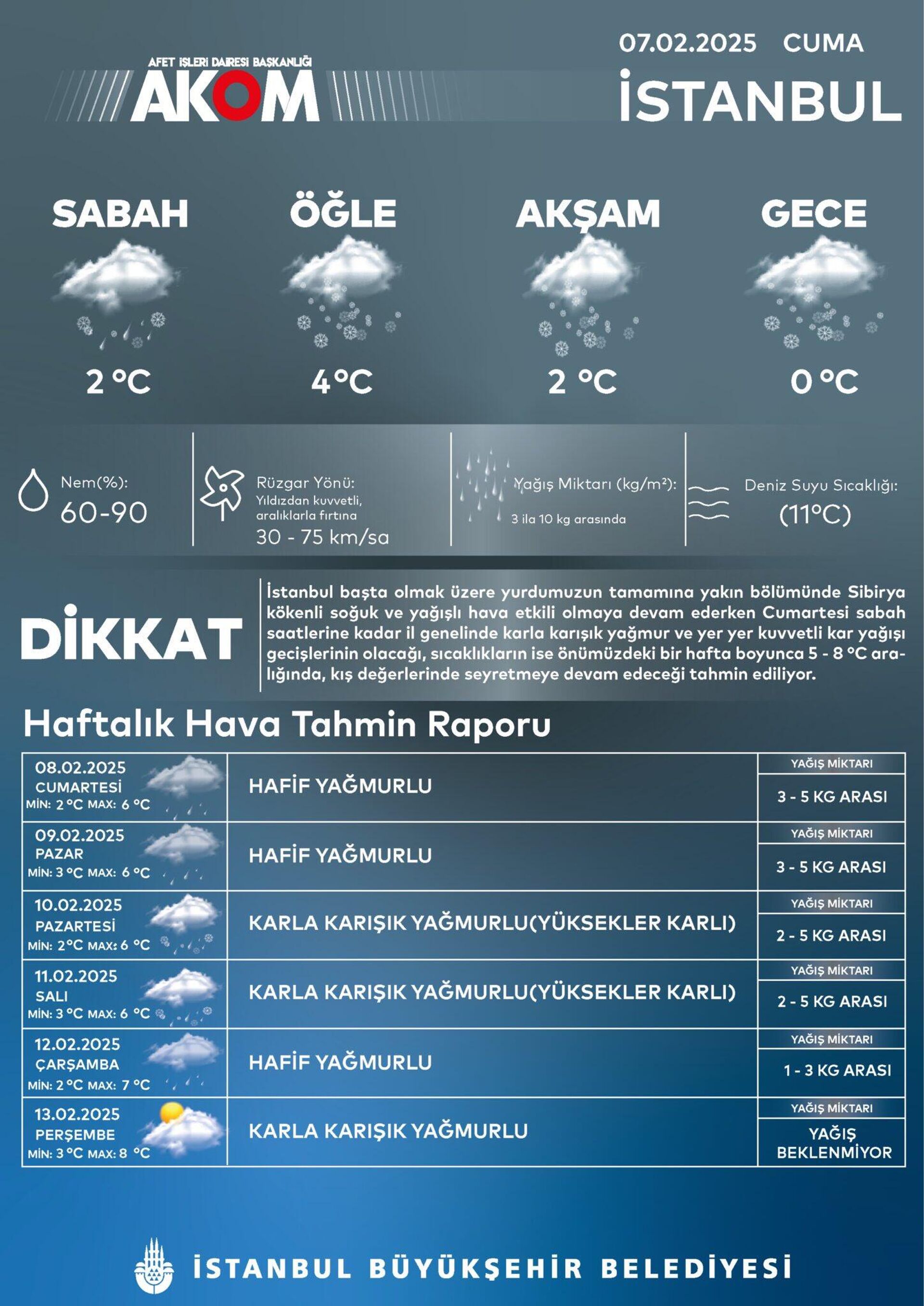 AKOM - Sputnik Türkiye, 1920, 07.02.2025