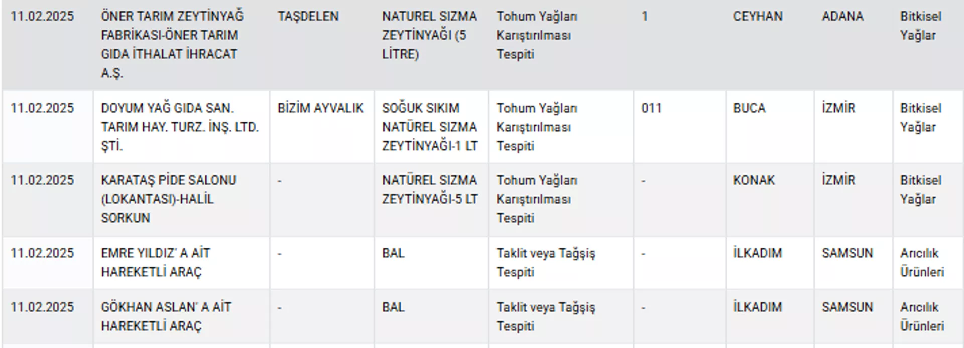 Tarım ve Orman Bakanlığı liste - Sputnik Türkiye, 1920, 11.02.2025