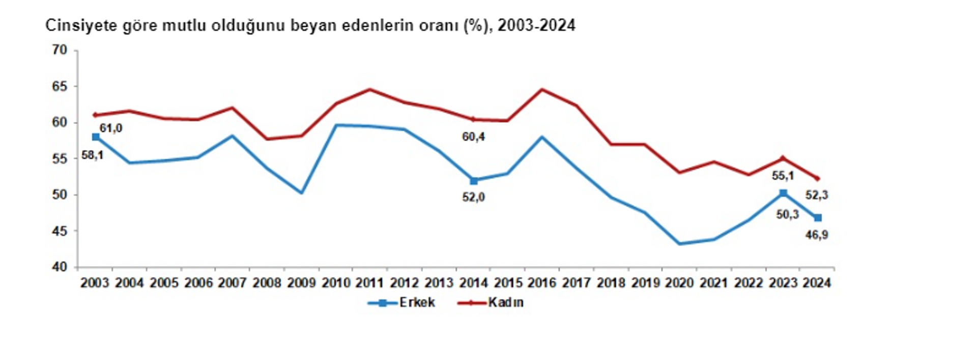 TÜİK istatistik - Sputnik Türkiye, 1920, 17.02.2025