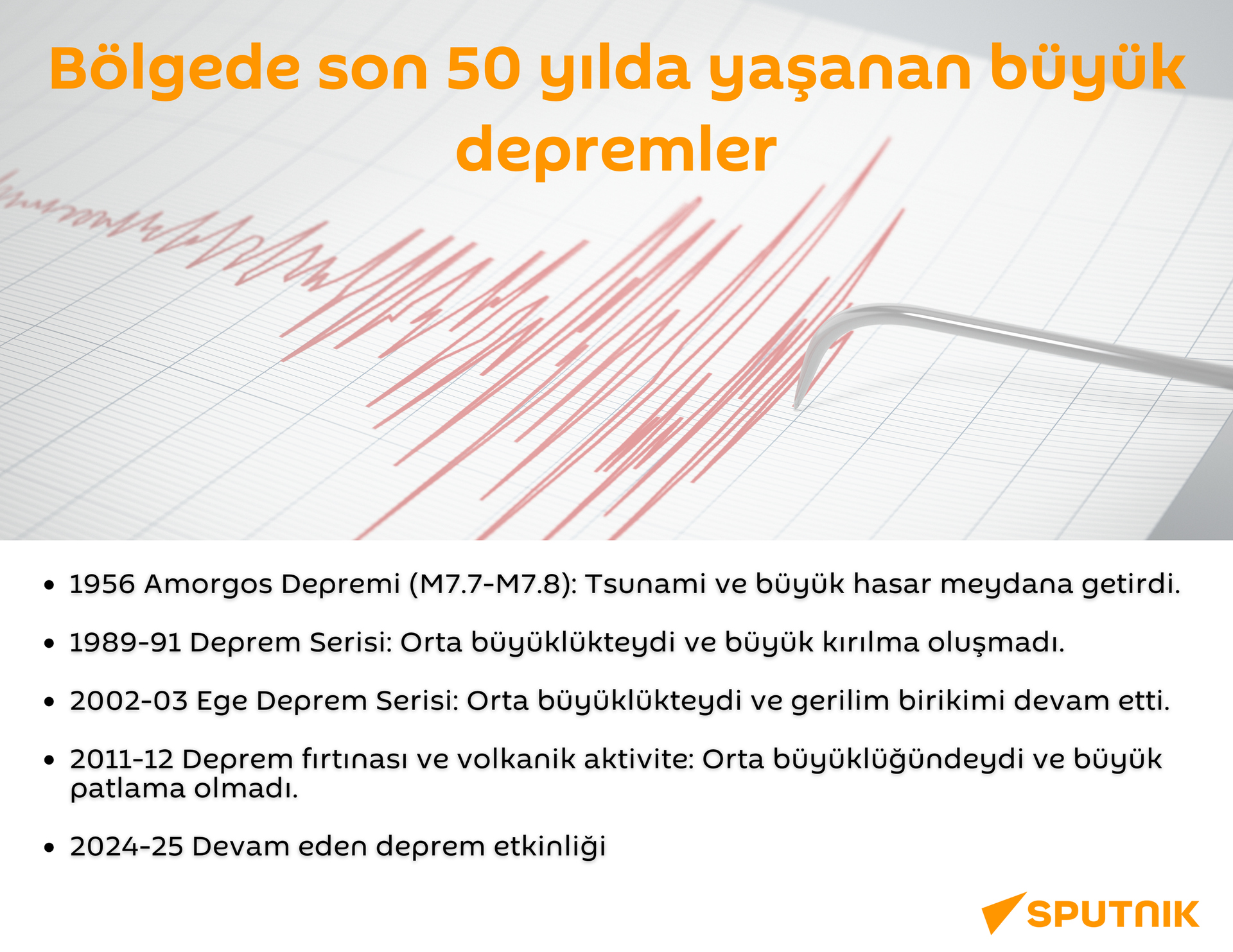 Ege depremleri - Sputnik Türkiye, 1920, 18.02.2025