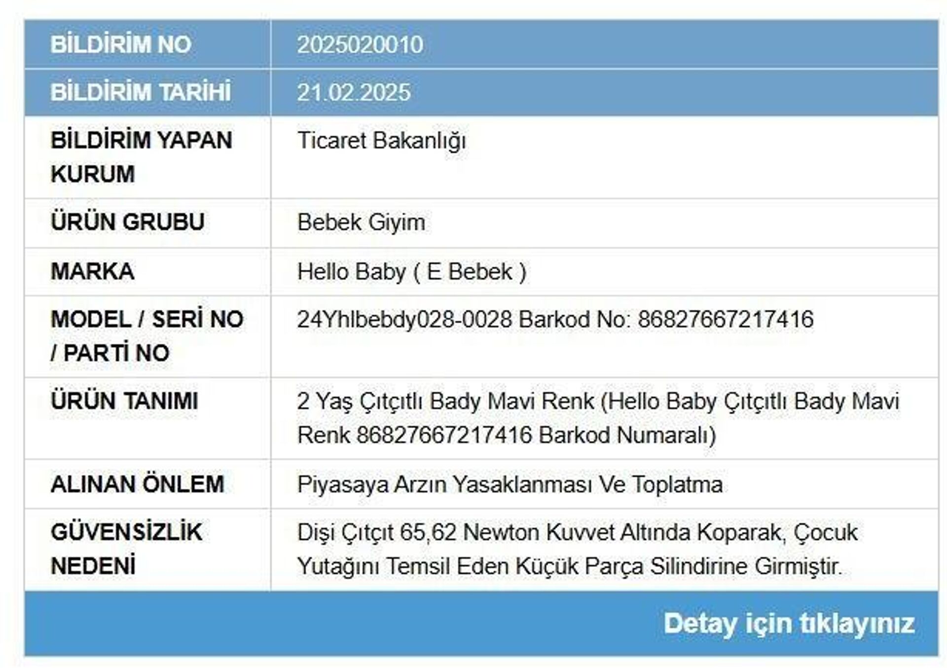 Ticaret Bakanlığı - Sputnik Türkiye, 1920, 23.02.2025