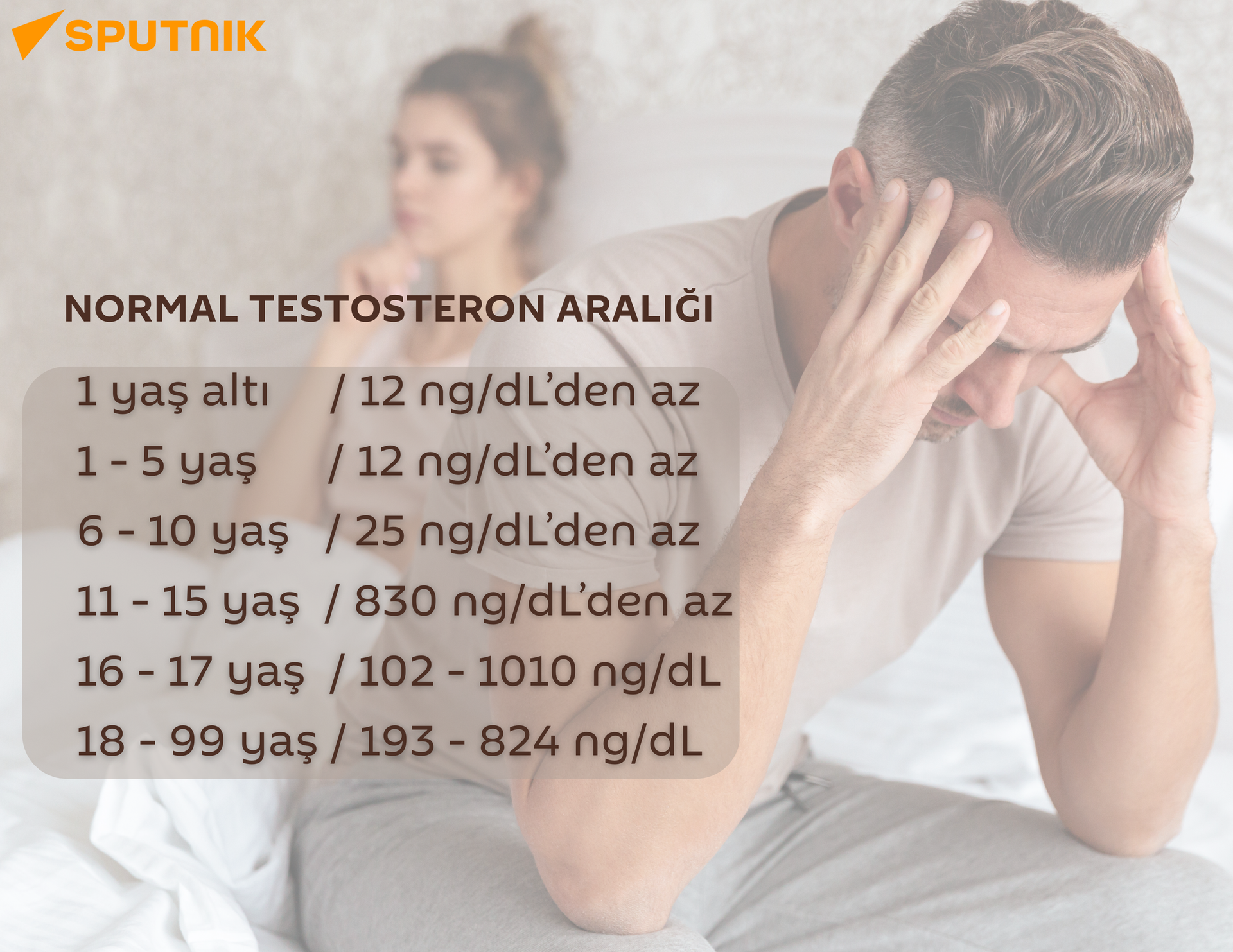 Erkeklik hormonu testosteronu yükselten afrodizyak olduğu söylenen gıdalar: Uzman doktoru ne diyor? - Sputnik Türkiye, 1920, 05.03.2025