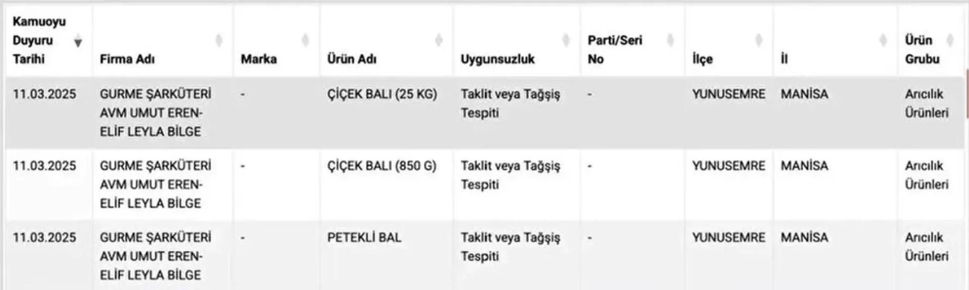 Tarım ve Orman Bakanlığı-Bal - Sputnik Türkiye, 1920, 16.03.2025