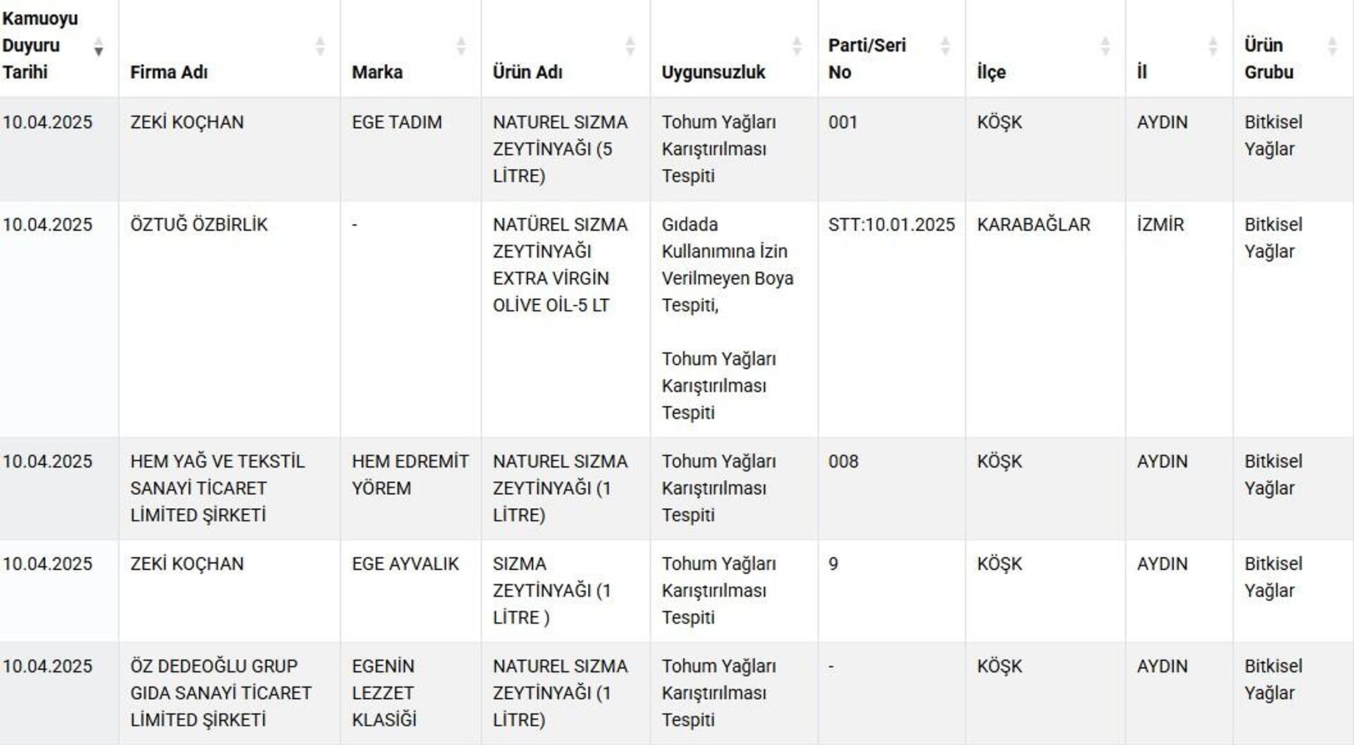 tarım bakanlığı liste - Sputnik Türkiye, 1920, 10.04.2025