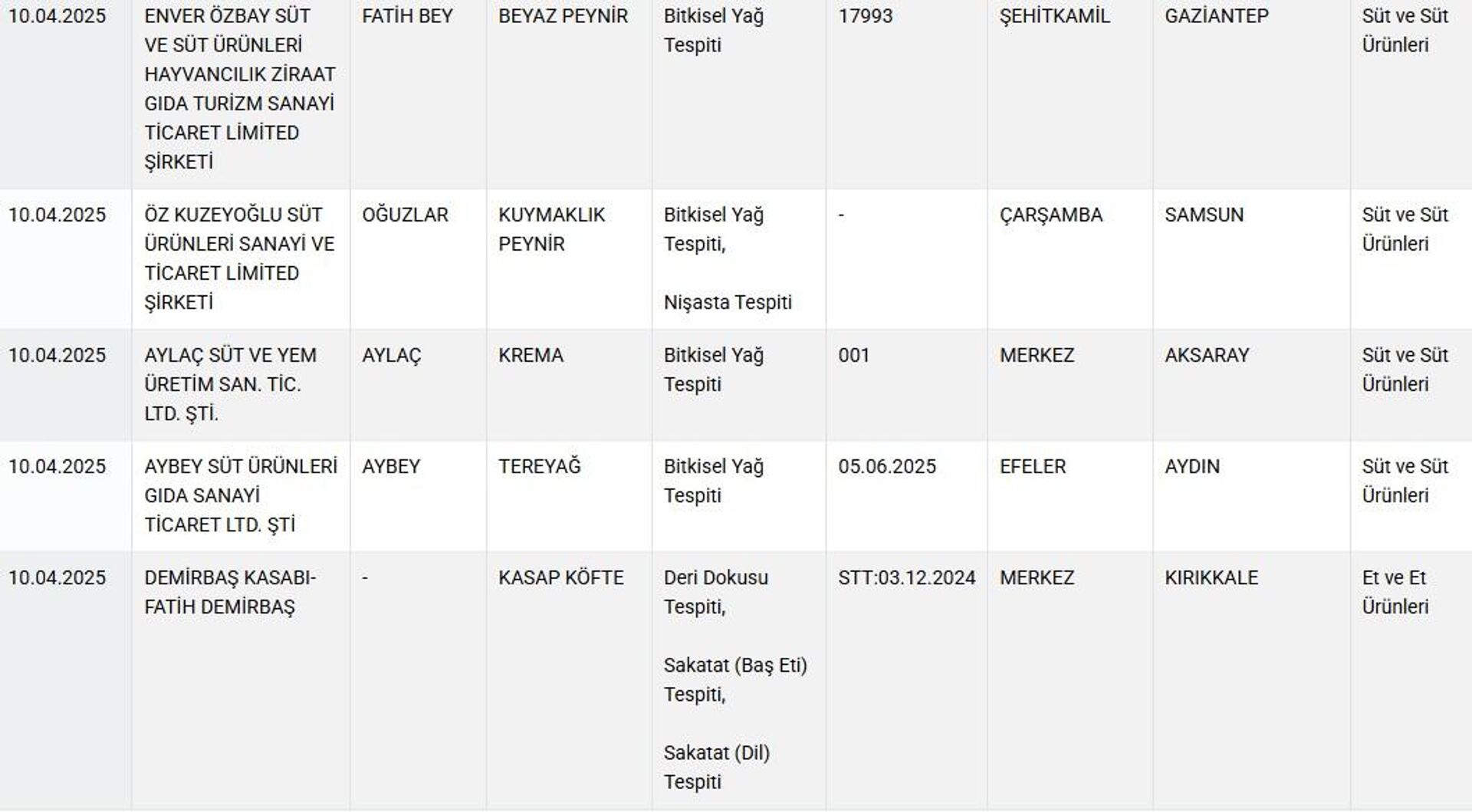 kasap - Sputnik Türkiye, 1920, 10.04.2025