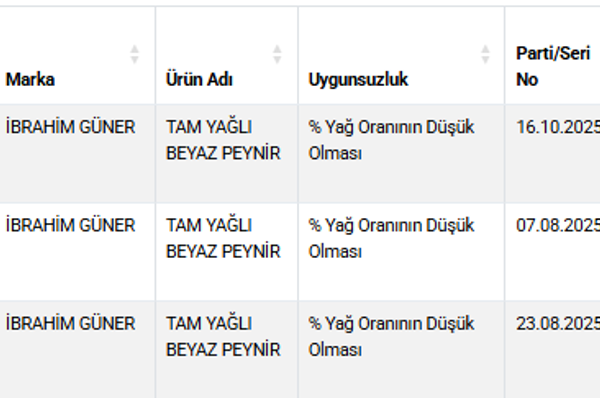 Gıdada taklit ve tağşiş alarmı: Tarım Bakanlığı yeni sahte gıda listesini yayınladı - Sputnik Türkiye
