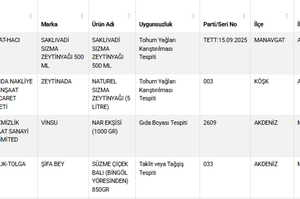 Gıdada taklit ve tağşiş alarmı: Tarım Bakanlığı yeni sahte gıda listesini yayınladı - Sputnik Türkiye