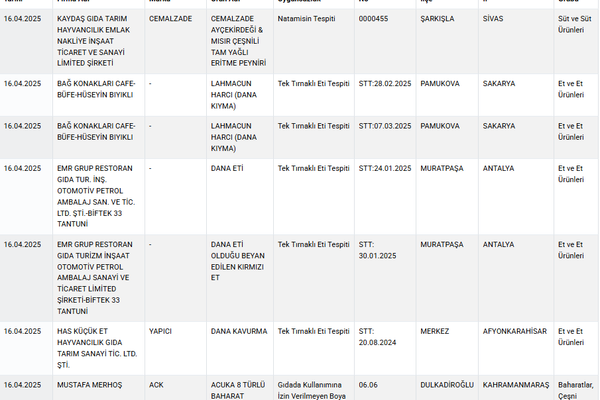 Gıdada taklit ve tağşiş alarmı: Tarım Bakanlığı yeni sahte gıda listesini yayınladı - Sputnik Türkiye