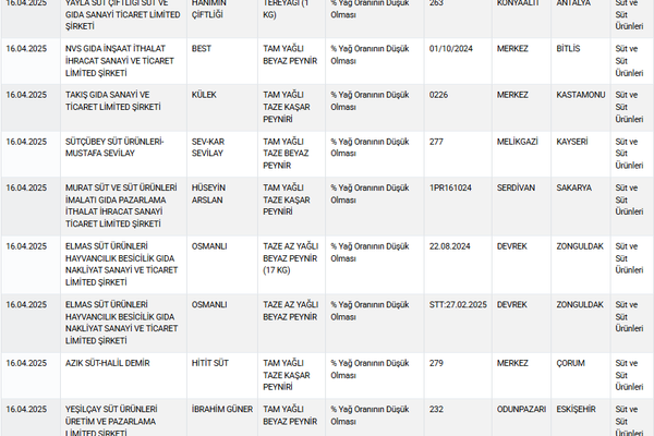 Gıdada taklit ve tağşiş alarmı: Tarım Bakanlığı yeni sahte gıda listesini yayınladı - Sputnik Türkiye