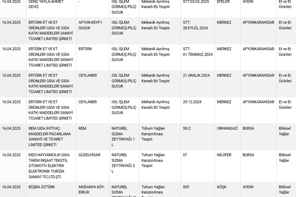 Gıdada taklit ve tağşiş alarmı: Tarım Bakanlığı yeni sahte gıda listesini yayınladı - Sputnik Türkiye