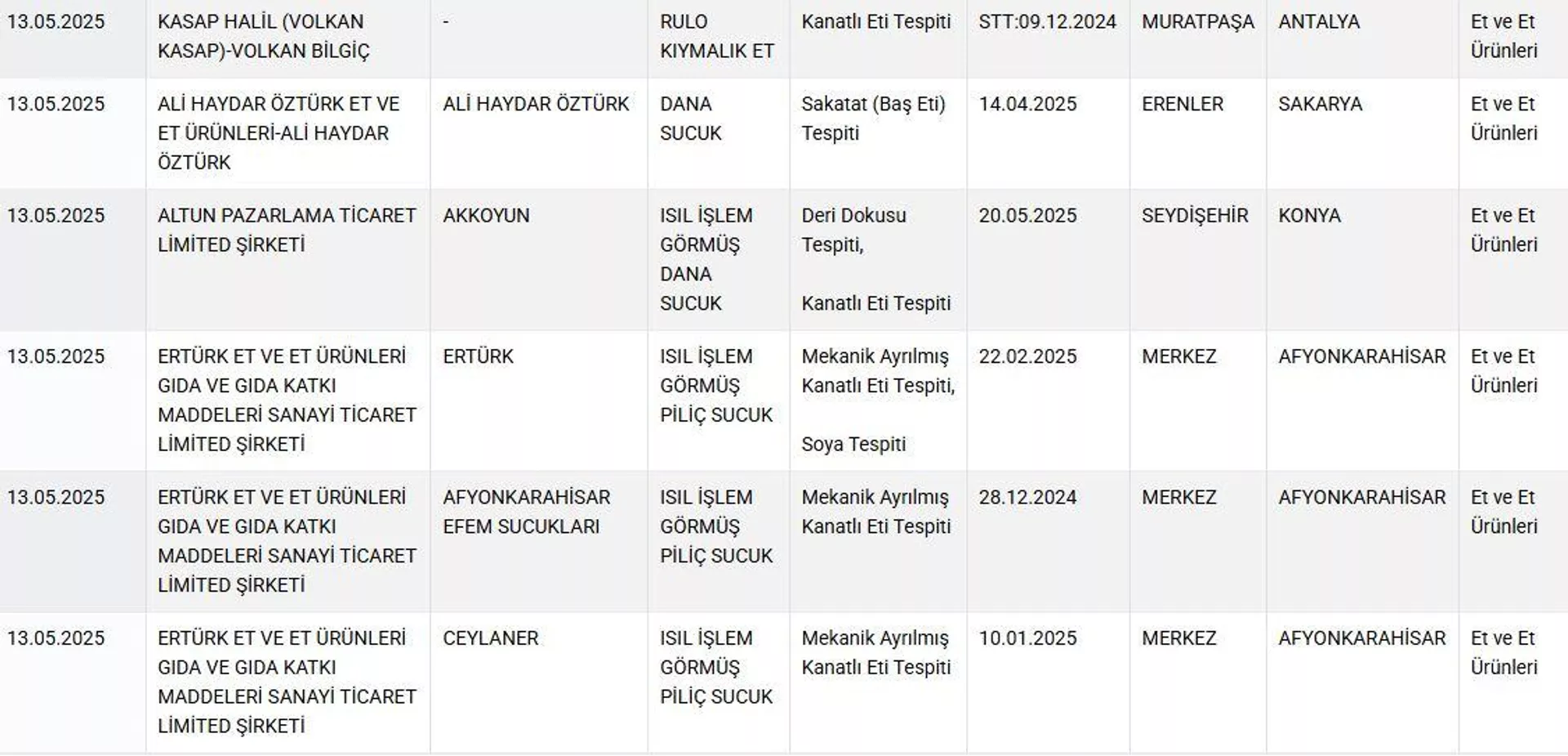 'Taklit veya Tağşiş Yapılan Gıdalar' listesi güncellendi: 7 sucuk markası listede 'Taklit veya Tağşiş Yapılan Gıdalar' listesi güncellendi: 7 sucuk markası listede - Sputnik Türkiye, 1920, 14.05.2025