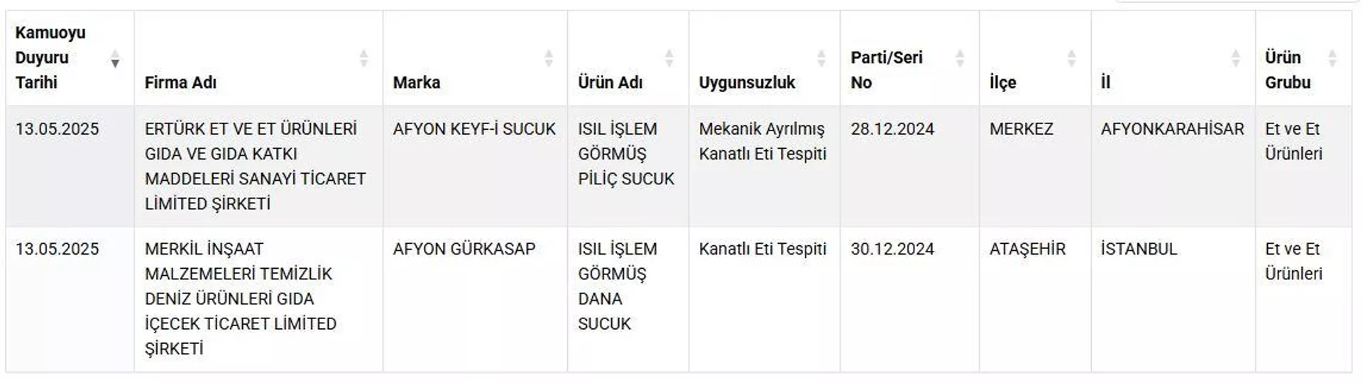 'Taklit veya Tağşiş Yapılan Gıdalar' 'Taklit veya Tağşiş Yapılan Gıdalar' - Sputnik Türkiye, 1920, 14.05.2025