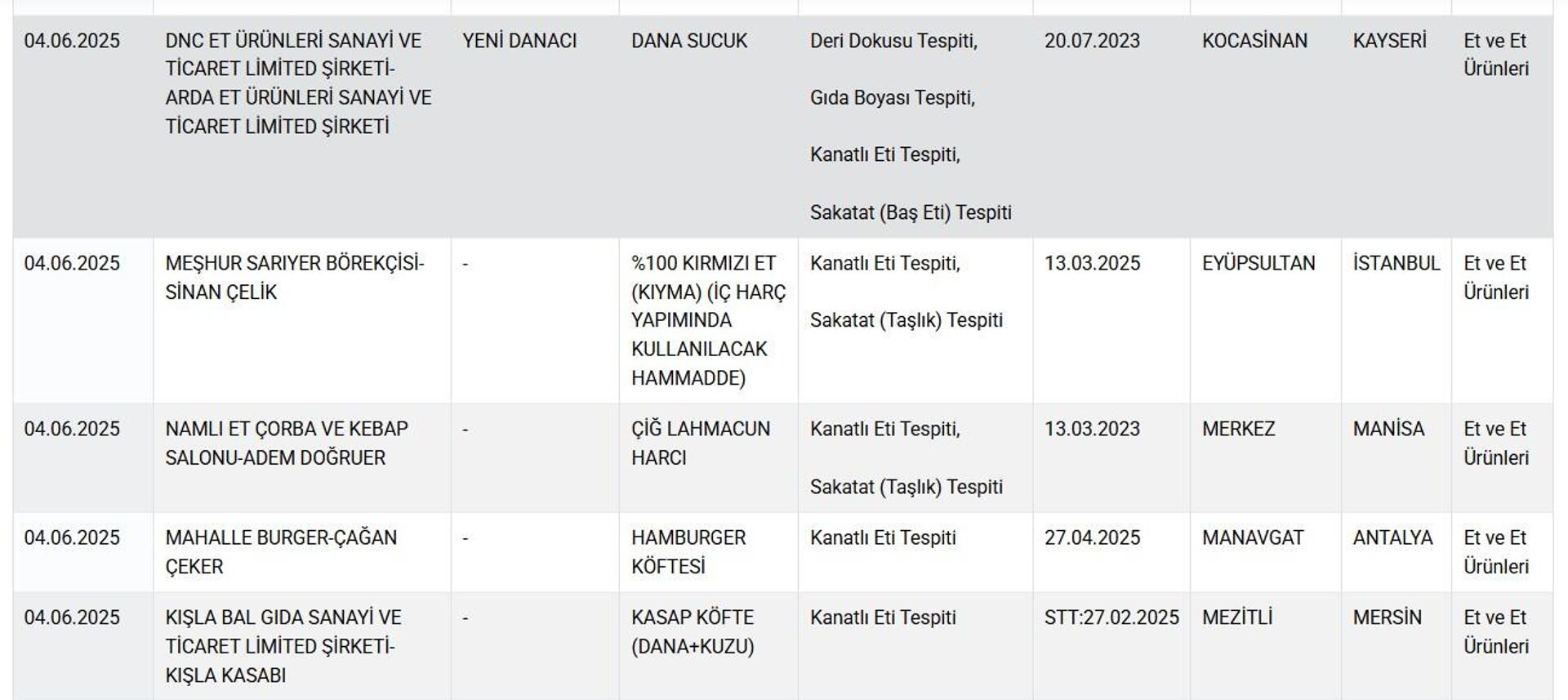 Tarım Bakanlığı liste - Sputnik Türkiye, 1920, 05.06.2025