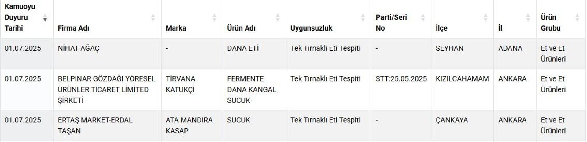 liste - Sputnik Türkiye, 1920, 01.07.2025