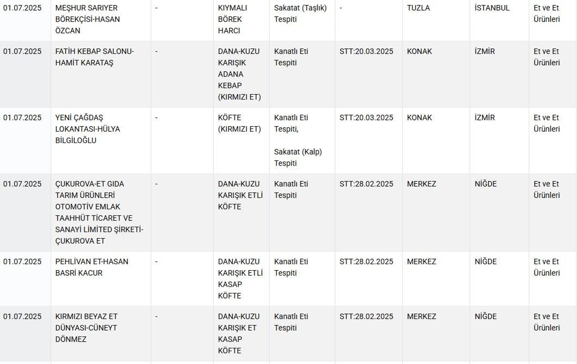 Taklit ve tağşiş listeleri - Sputnik Türkiye, 1920, 01.07.2025