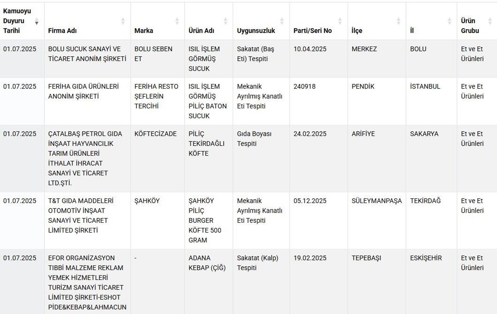Taklit ve tağşiş listeleri - Sputnik Türkiye, 1920, 01.07.2025