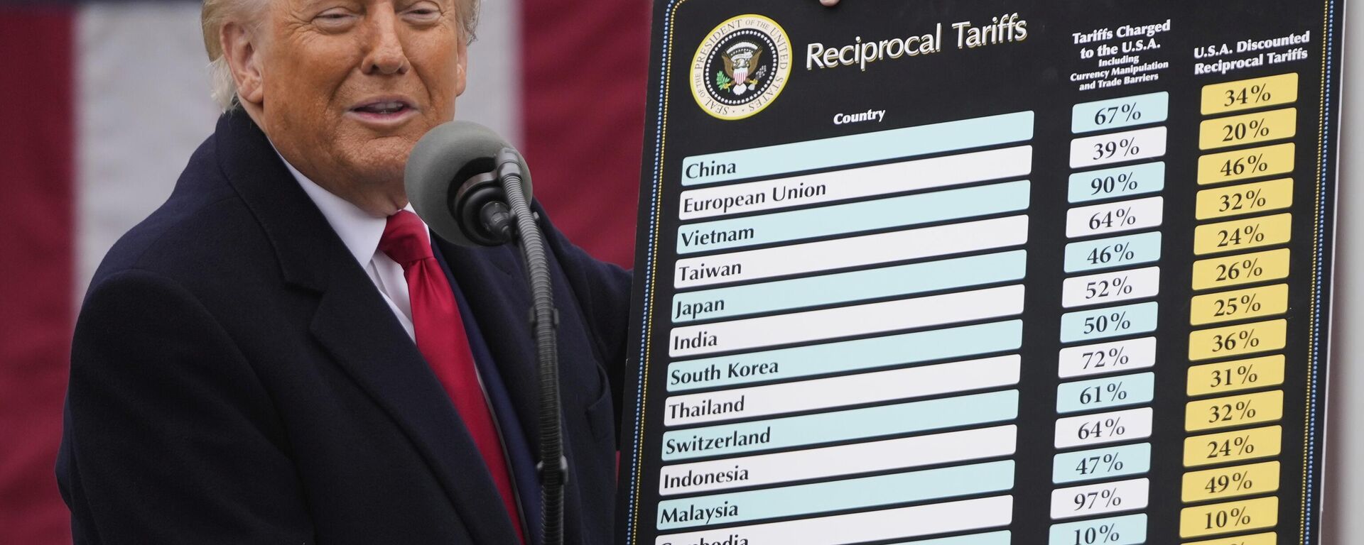 Trump'ın gümrük vergileri: Neydi ne oldu? - Sputnik Türkiye, 1920, 09.07.2025
