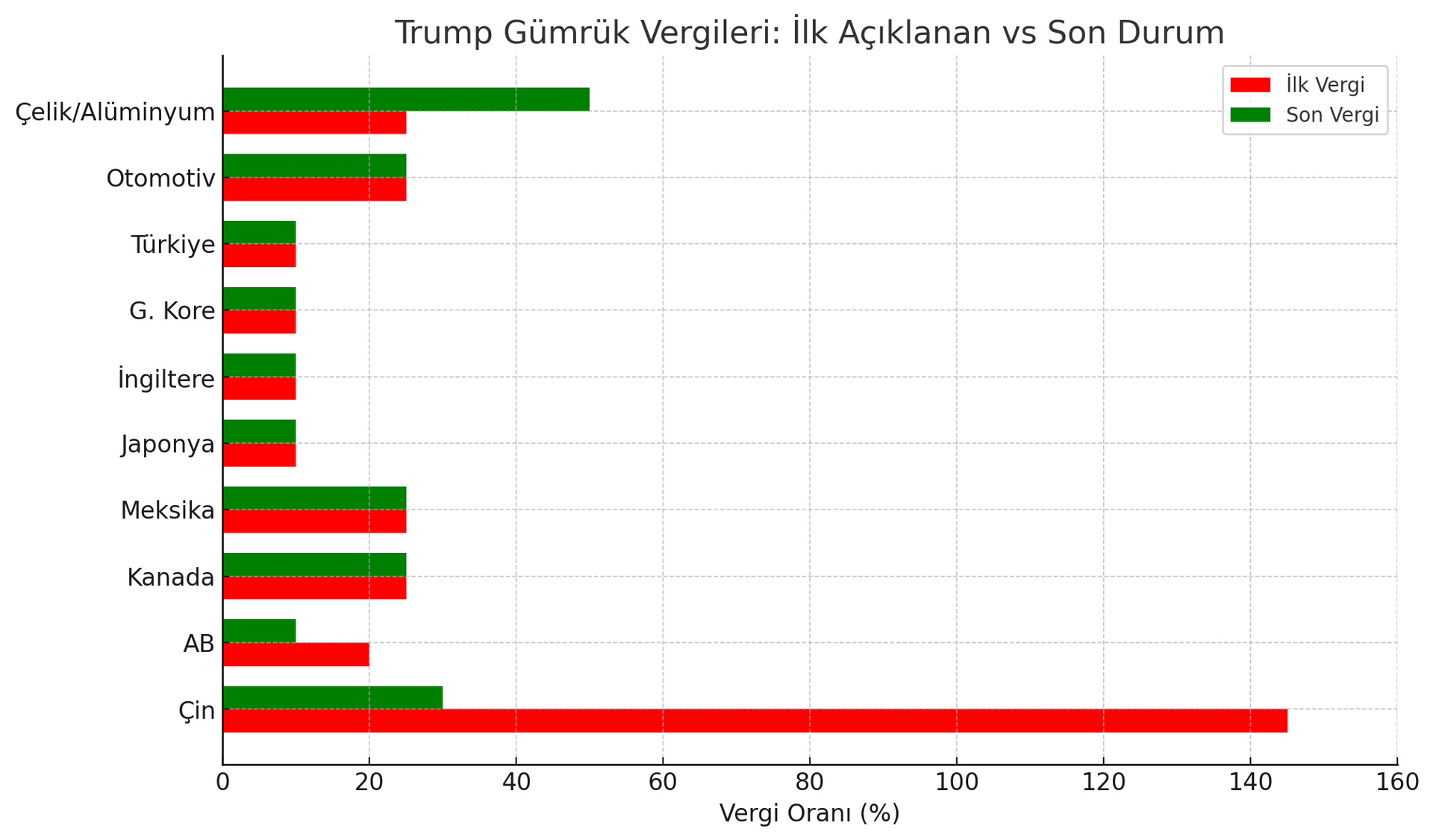 Trump'ın gümrük vergileri: Neydi ne oldu? - Sputnik Türkiye, 1920, 02.07.2025