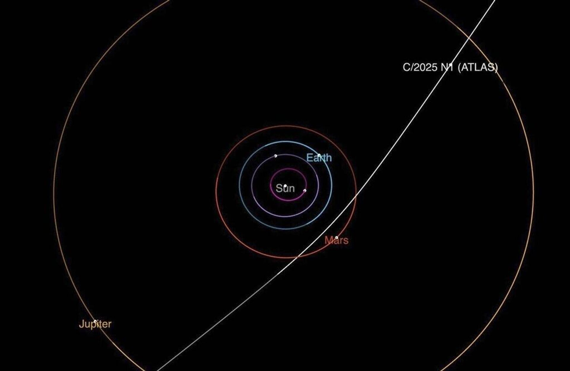 3I/ATLAS - Sputnik Türkiye, 1920, 11.07.2025