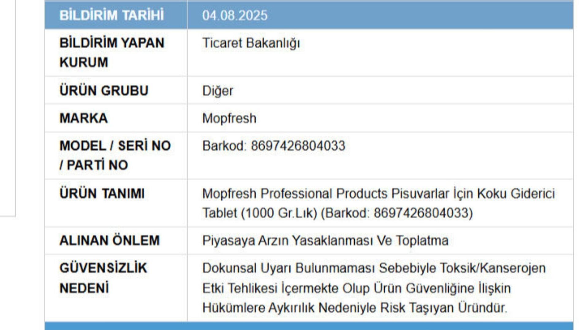 Ticaret Bakanlığı güvensiz ürün - Sputnik Türkiye, 1920, 05.08.2025