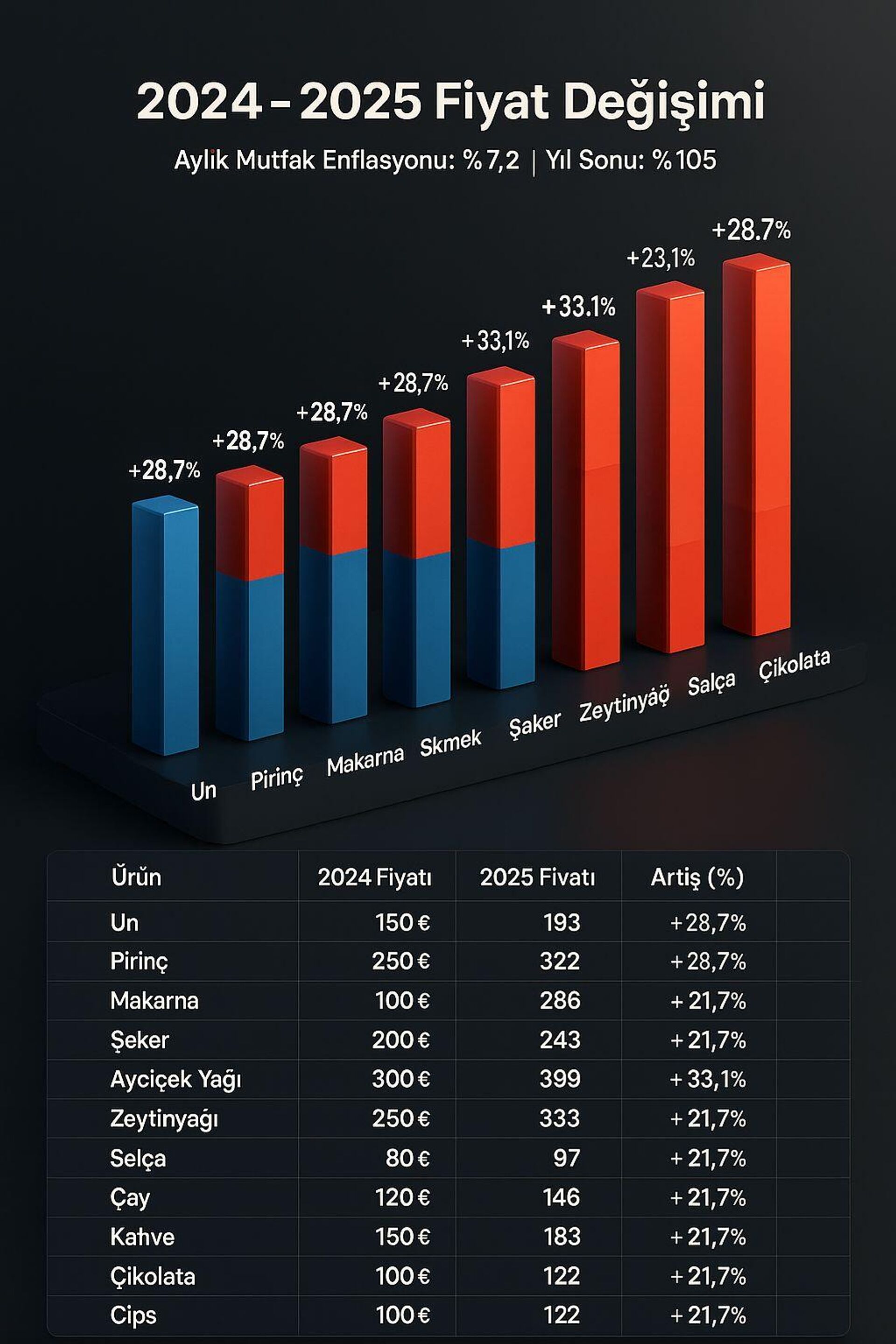 enflasyon - Sputnik Türkiye, 1920, 01.09.2025