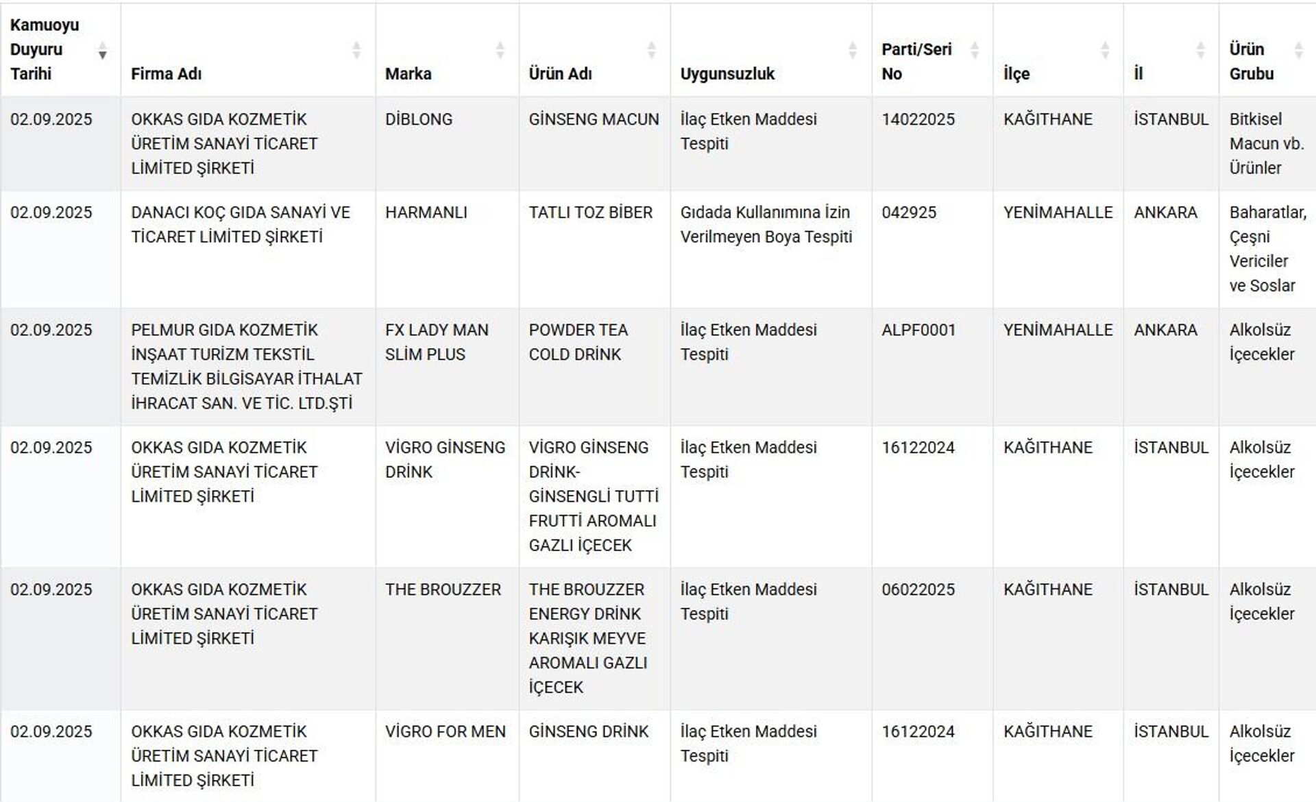 sağlığa zararlı ürün listesi  - Sputnik Türkiye, 1920, 02.09.2025