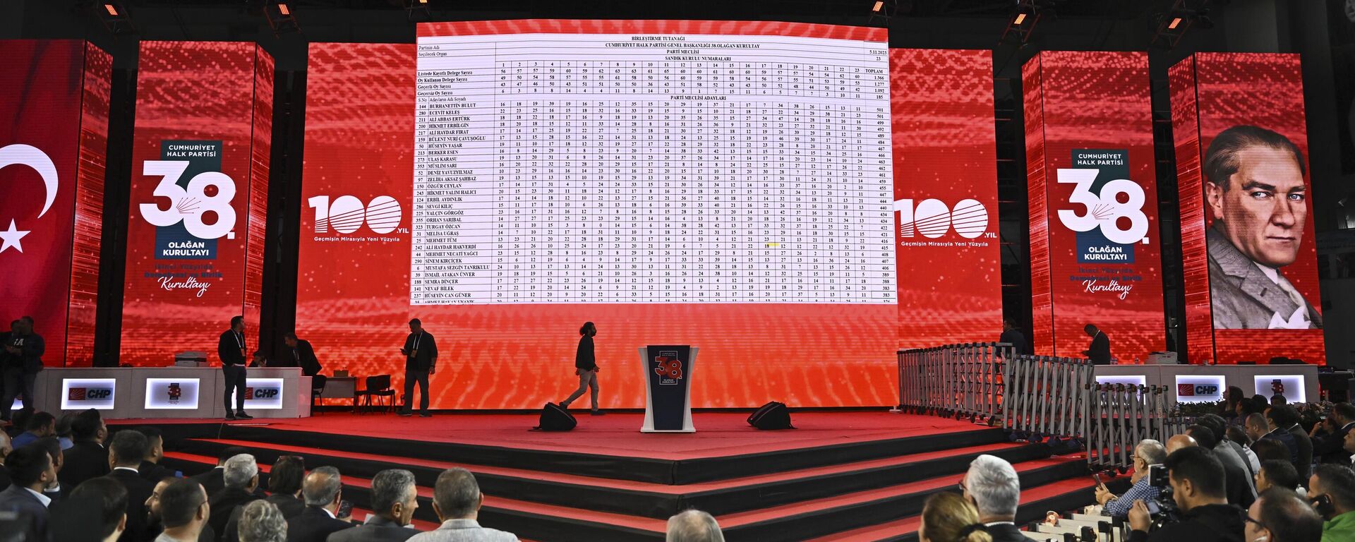 CHP'nin kurultay davası yarın - Sputnik Türkiye, 1920, 24.10.2025