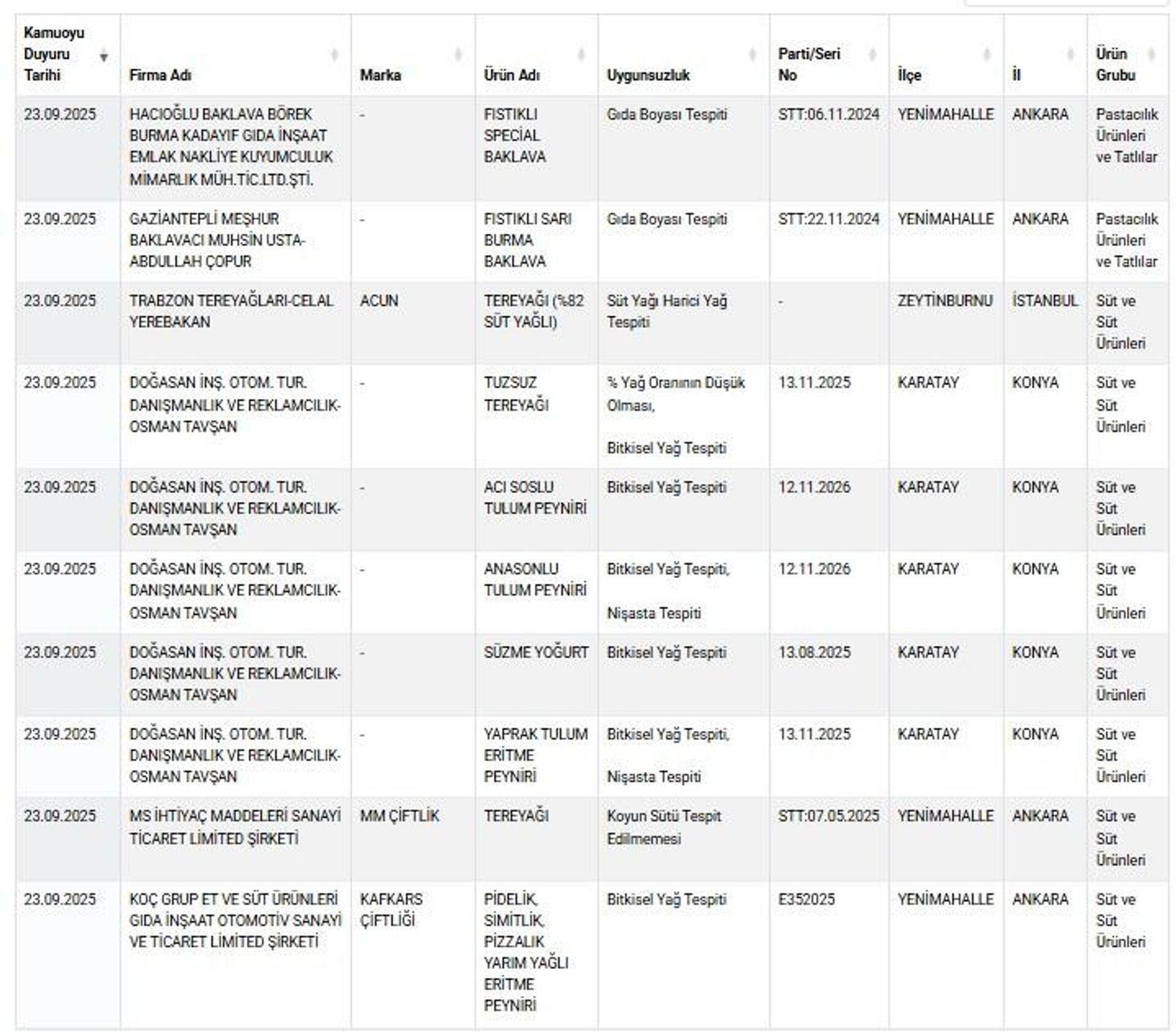 Taklit ve tağşiş listesi - Sputnik Türkiye, 1920, 25.09.2025