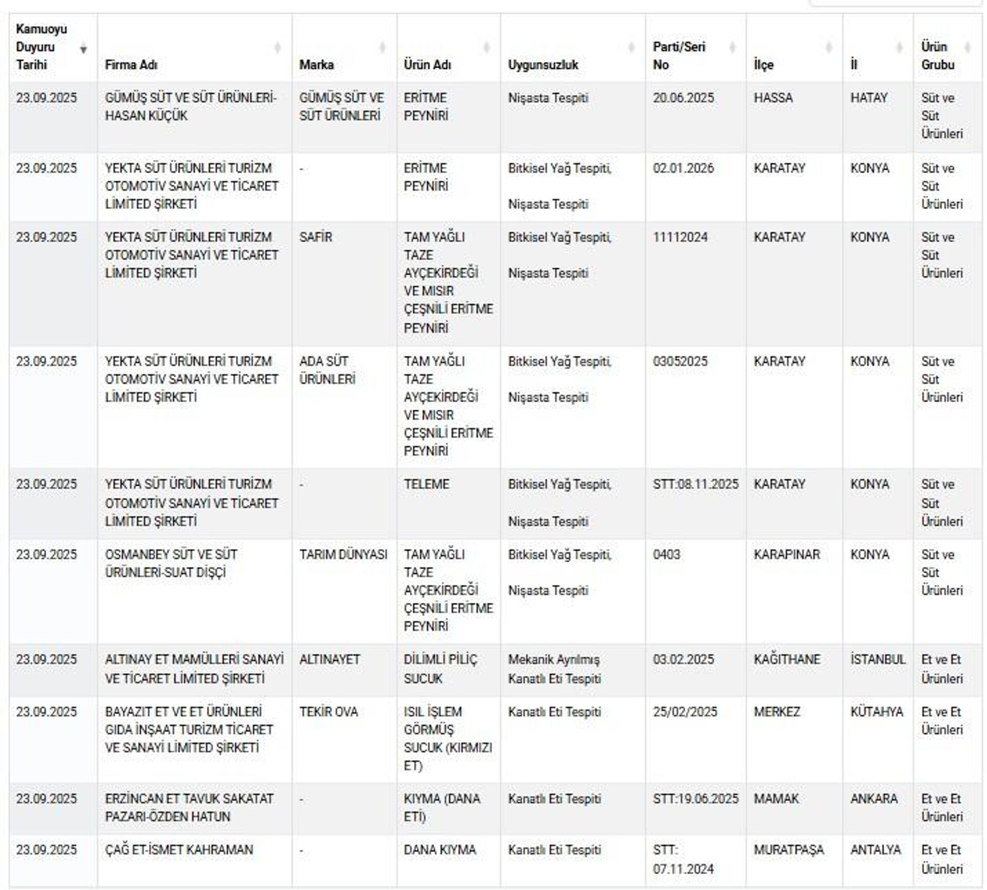 Taklit ve tağşiş listesi - Sputnik Türkiye, 1920, 25.09.2025