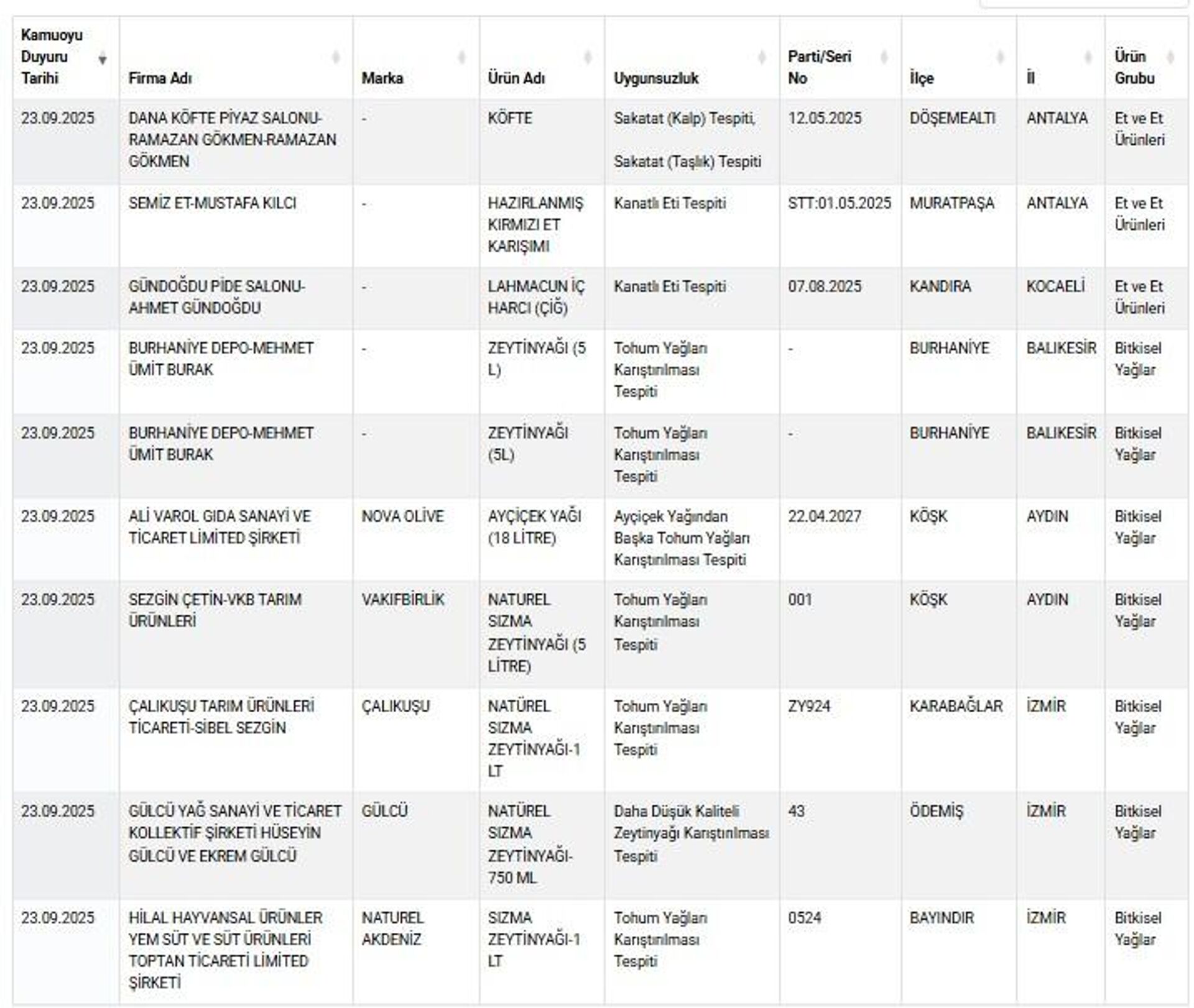 Taklit ve tağşiş listesi - Sputnik Türkiye, 1920, 25.09.2025