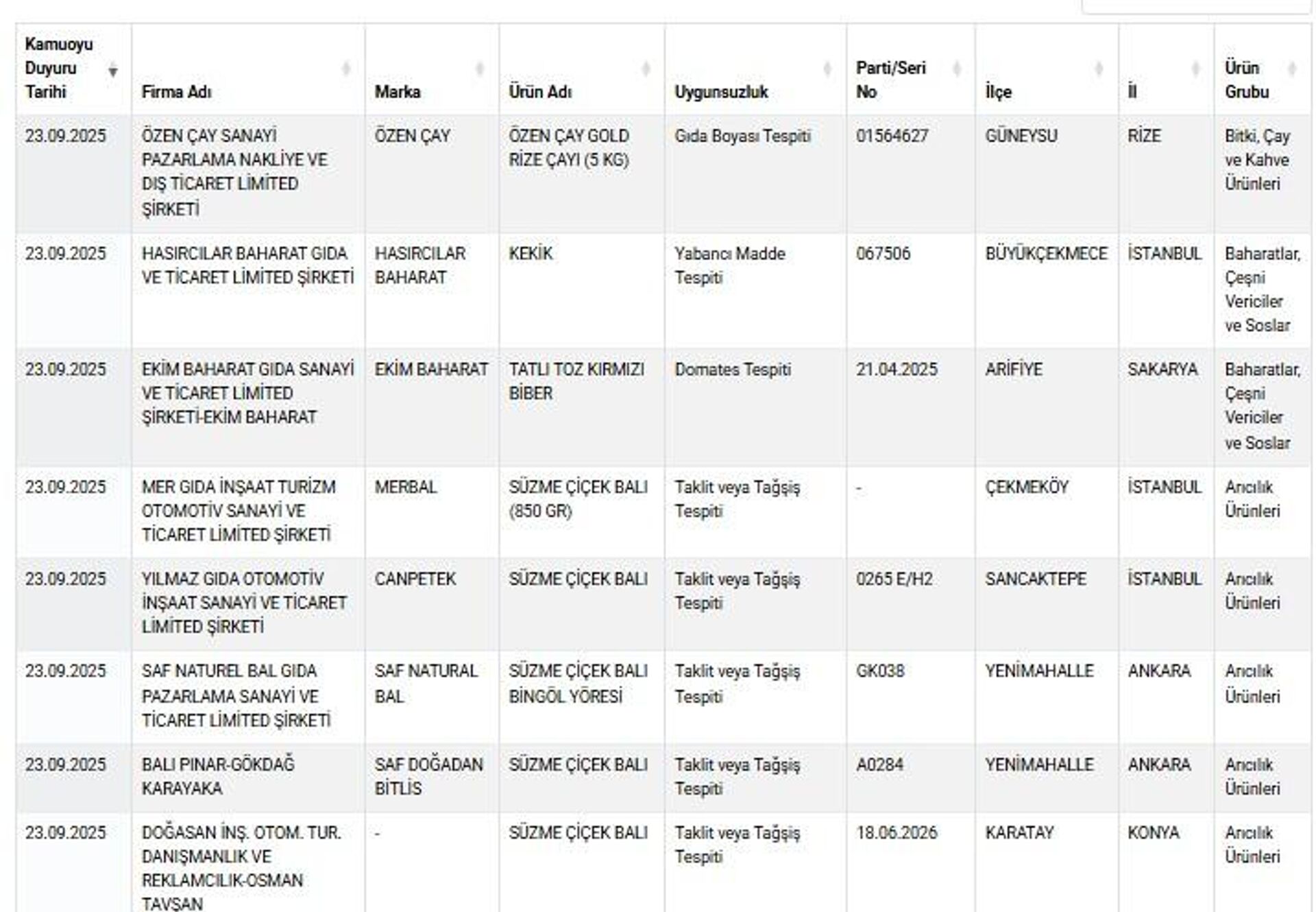 Taklit ve tağşiş listesi - Sputnik Türkiye, 1920, 25.09.2025