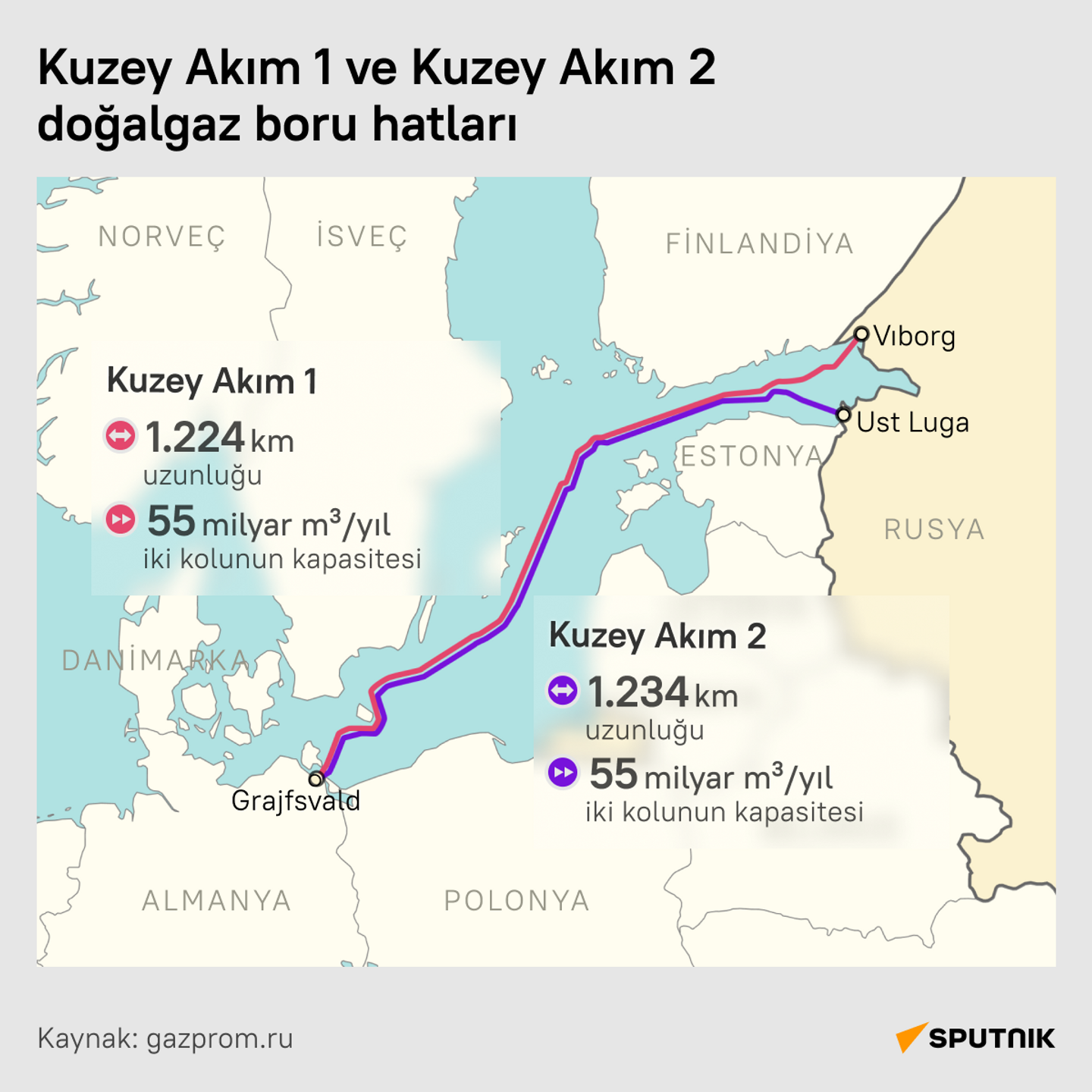 Kuzey Akım Doğalgaz boru hatları  - Sputnik Türkiye