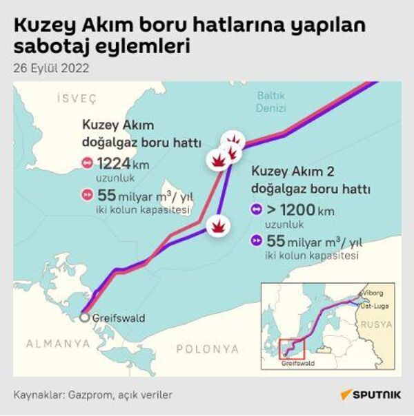 Kuzey Akım boru hatlarına yapılan sabotaj eylemleri - Sputnik Türkiye