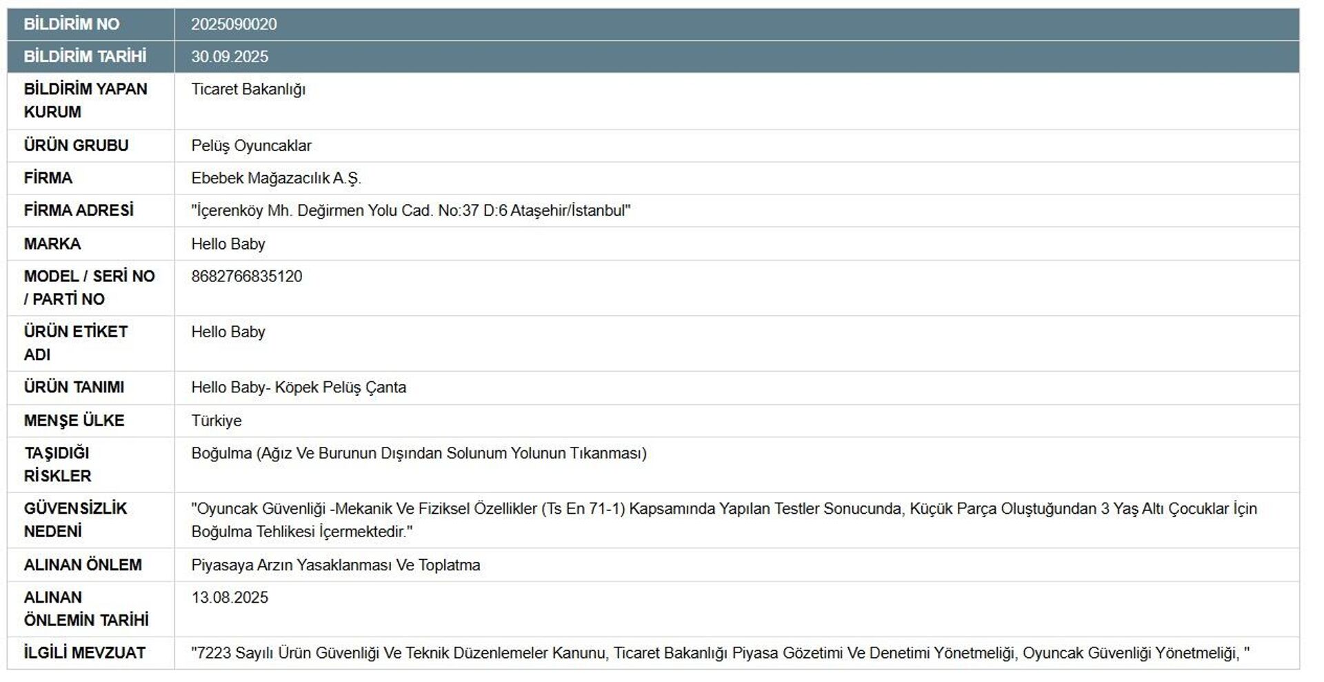 Ticaret Bakanlığı - Sputnik Türkiye, 1920, 30.09.2025